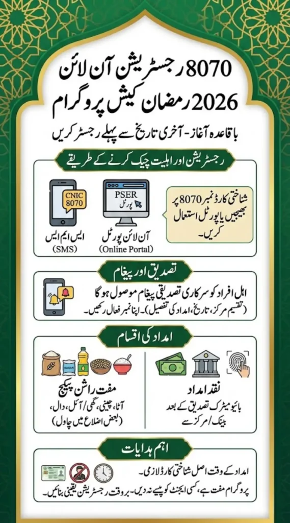 8070 Registration Online 2026- Last Date For Ramzan Cash Program