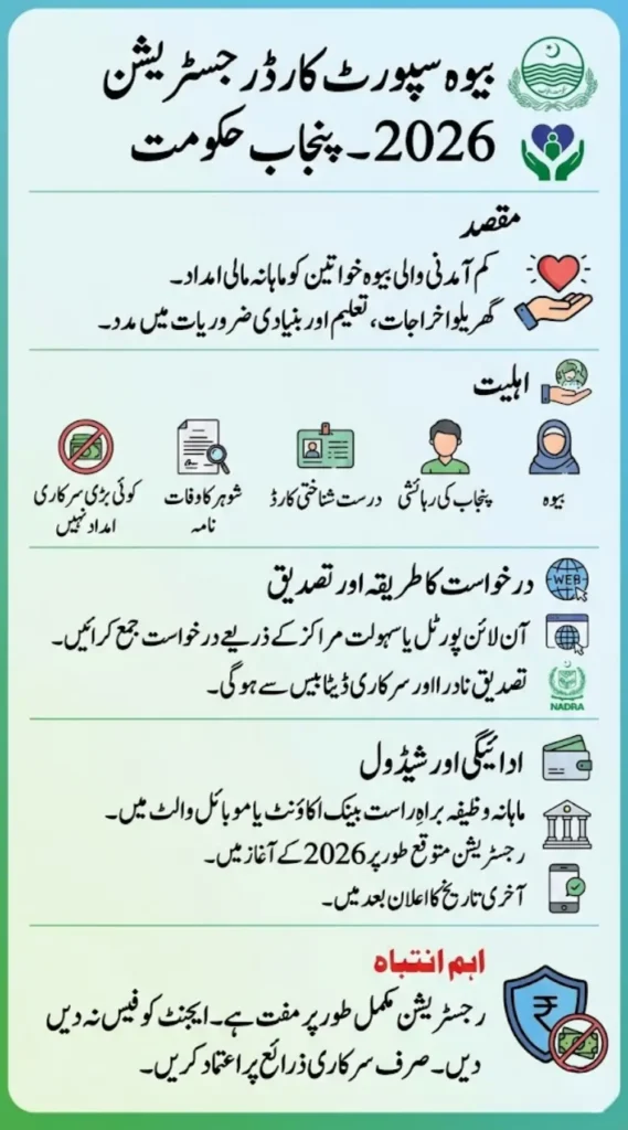 Bewa Sahara Card Registration 2026 Online Apply Last Date & Eligibility