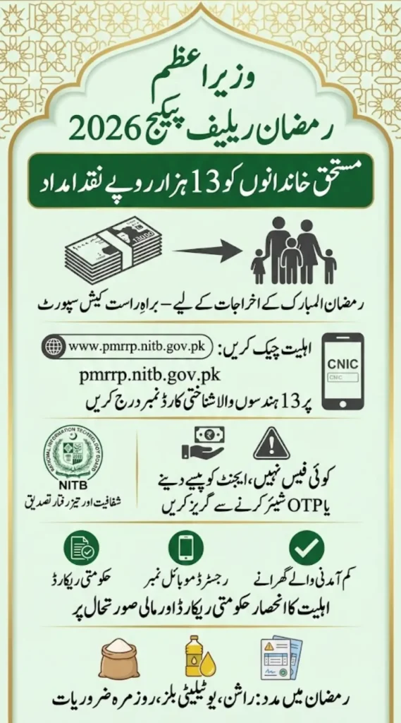 PM Ramzan Relief Package 2026: Check Eligibility Online at pmrrp.nitb.gov.pk