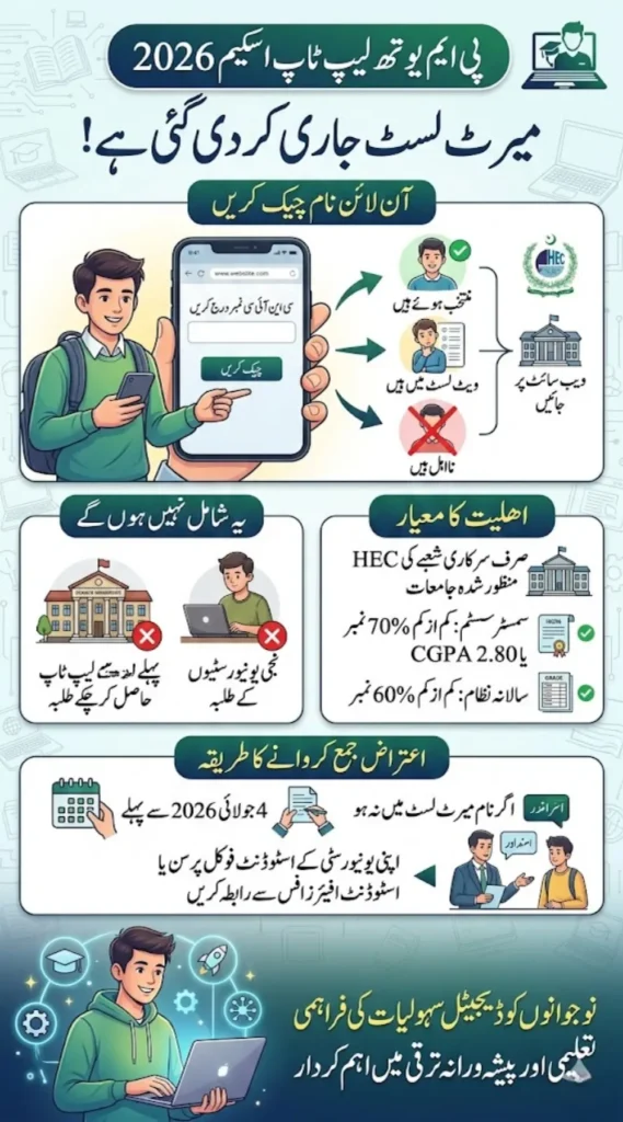 PM Youth Laptop Scheme 2026 How to Verify Your Name via CNIC