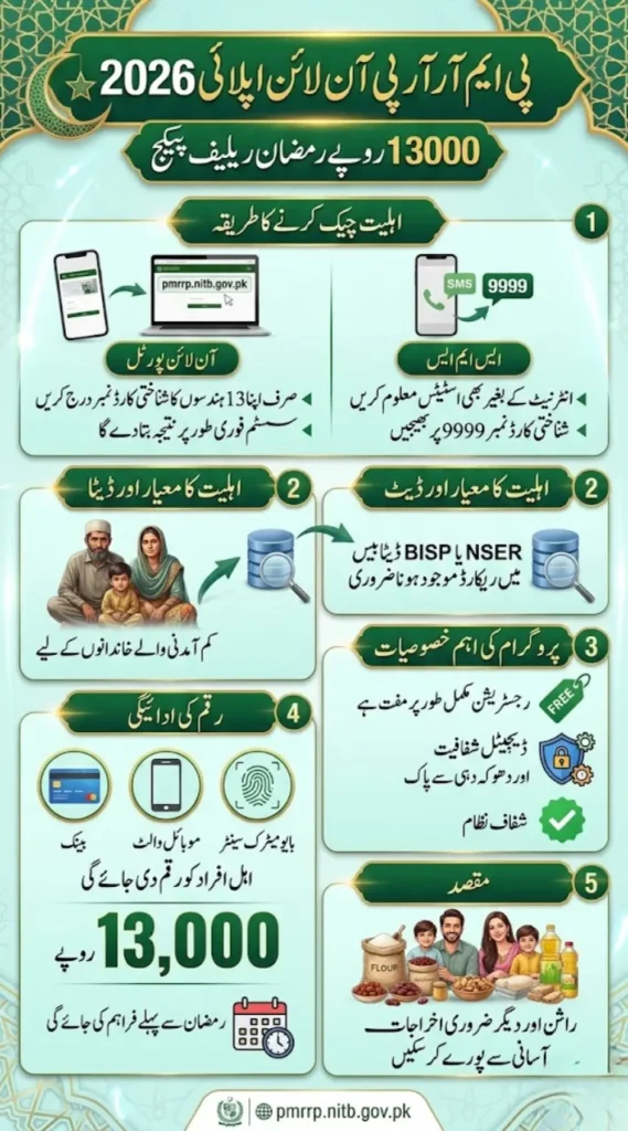 PMRRP Online Apply 2026 Using pmrrp.nitb.gov.pk Portal