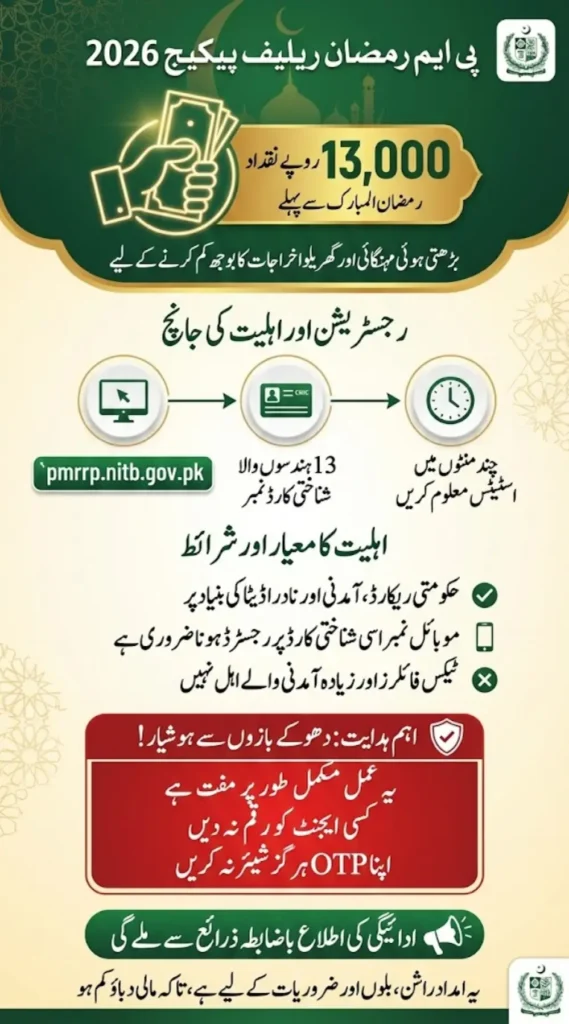 Pmrrp 2026 Registration Guide: How to Qualify for Rs 13,000 Cash Assistance