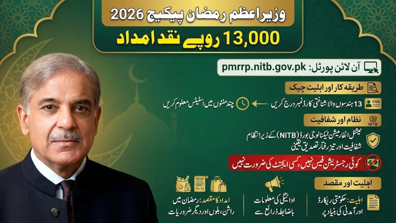 Pmrrp.nitb.gov.pk web portal 2026