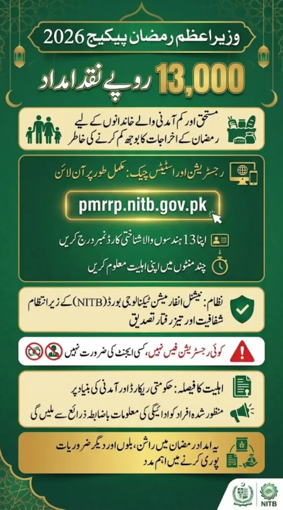 Prime Minister Ramzan Package 2026 (Pmrrp.nitb.gov.pk) web portal Registration And Status Check