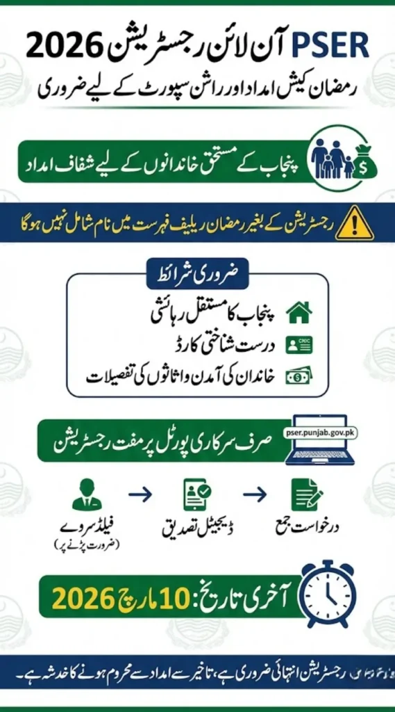 Pser Online Registration 2026 – Eligibility, Criteria And Deadline