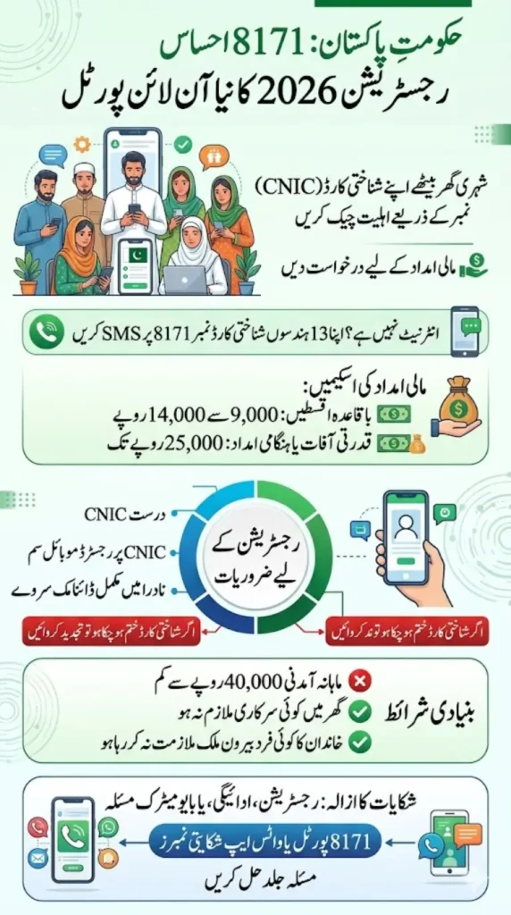 8171 Ehsaas Registration 2026 – New Portal Launch and How to Apply Online