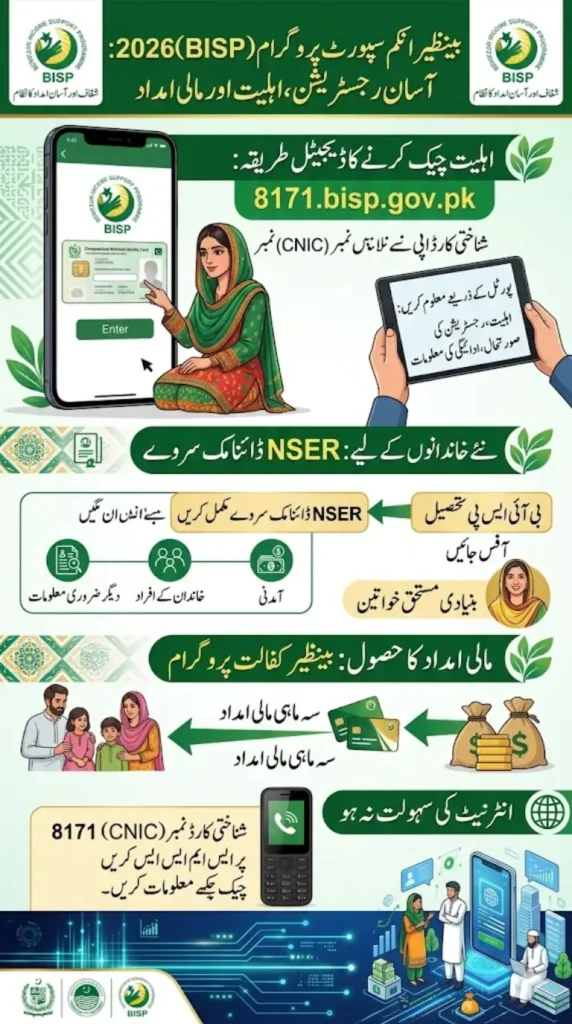 8171.bisp.gov.pk 2026 Apply Online – New Applicant Registration and CNIC Verification Guide