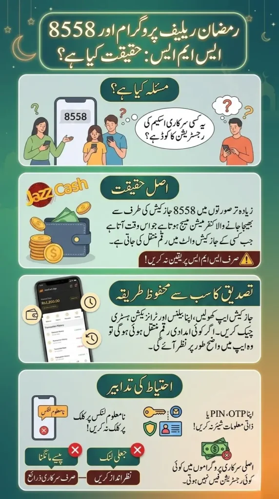 8558 Ramzan Relief Package 2026 – Check Eligibility and Payment Status