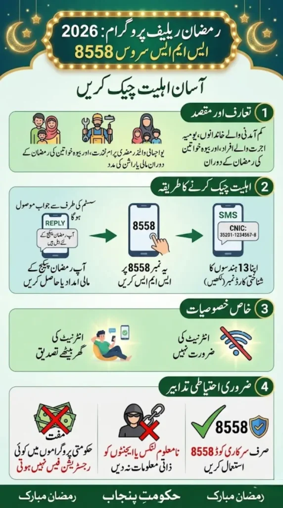 8558 Ramzan Relief Package 2026 – Verify Eligibility via CNIC SMS