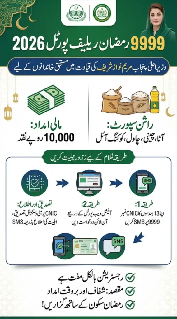 9999 Ramzan Relief Portal 2026 – Check PM Package Status & Apply Online