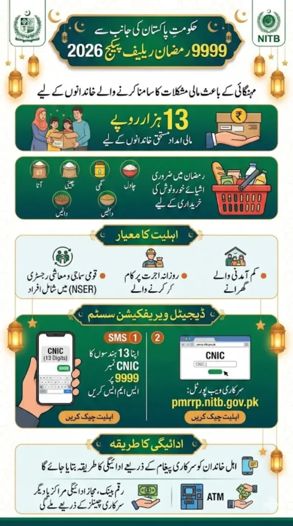 9999 Web Portal Pakistan 2026 - Online CNIC Check for 13000 Ramzan Relief Package