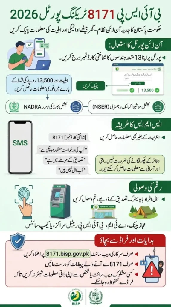 BISP 8171 Tracking Portal 2026 – How to Check Payment Status and Eligibility Online