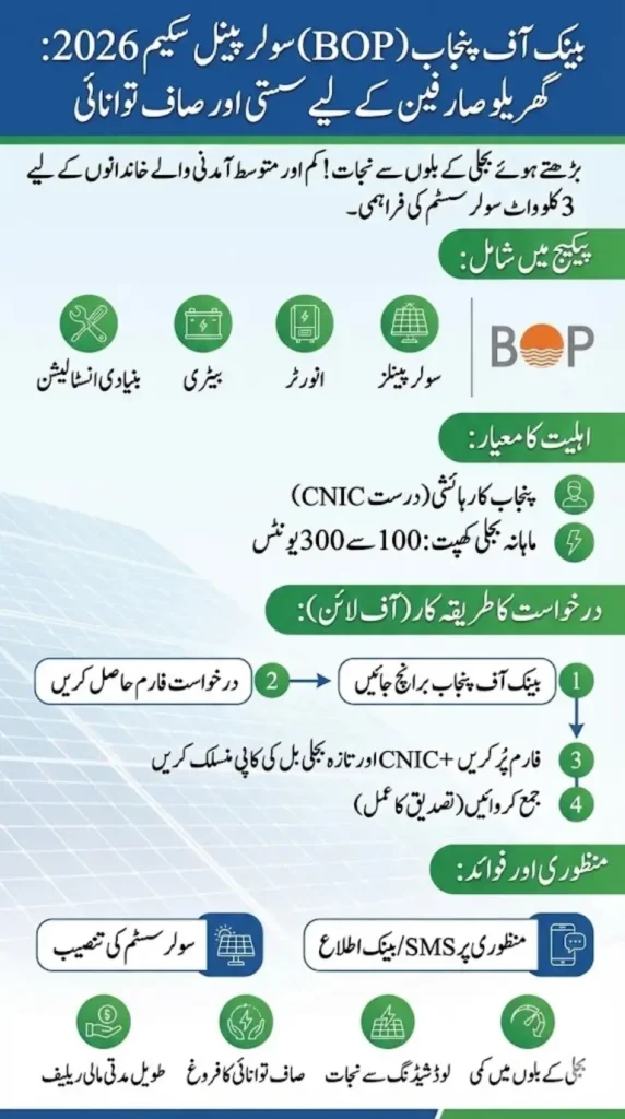 BOP Solar Panel Registration 2026 – Eligibility, Application Process, and Who Can Get Solar