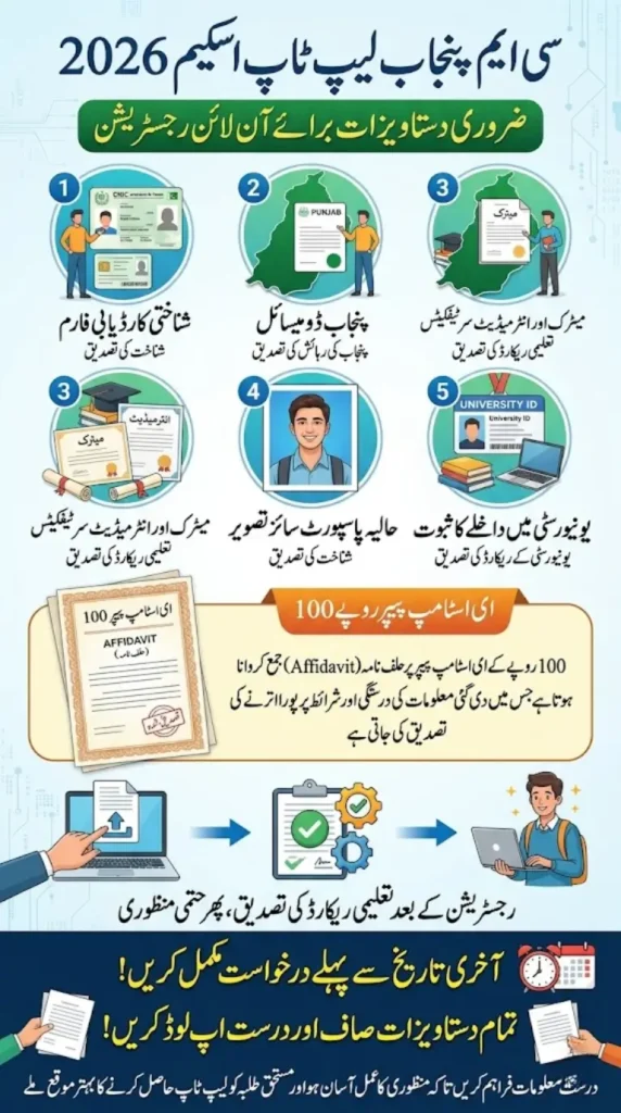 CM Laptop Scheme Required Documents – What Students Must Submit for 2026 Registration