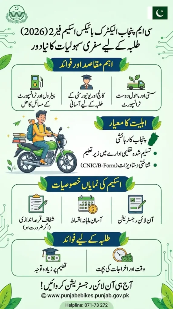 CM Punjab Electric Bikes Scheme 2026 Phase 2 – Full Application and Eligibility Guide