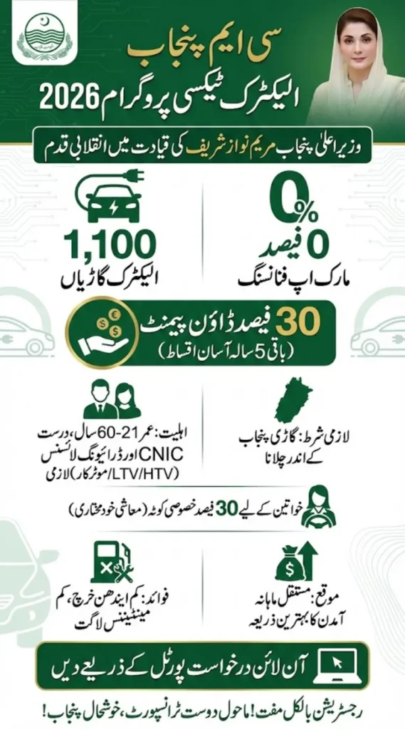 CM Punjab Electric Taxi Program 2026 – Apply Online, Installment Plan & Requirements
