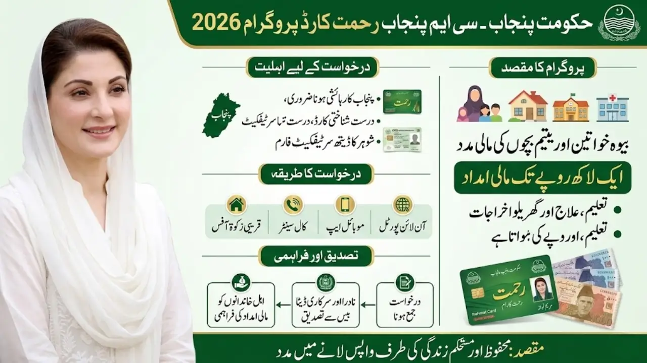 CM Punjab Rehmat Card Program 2026