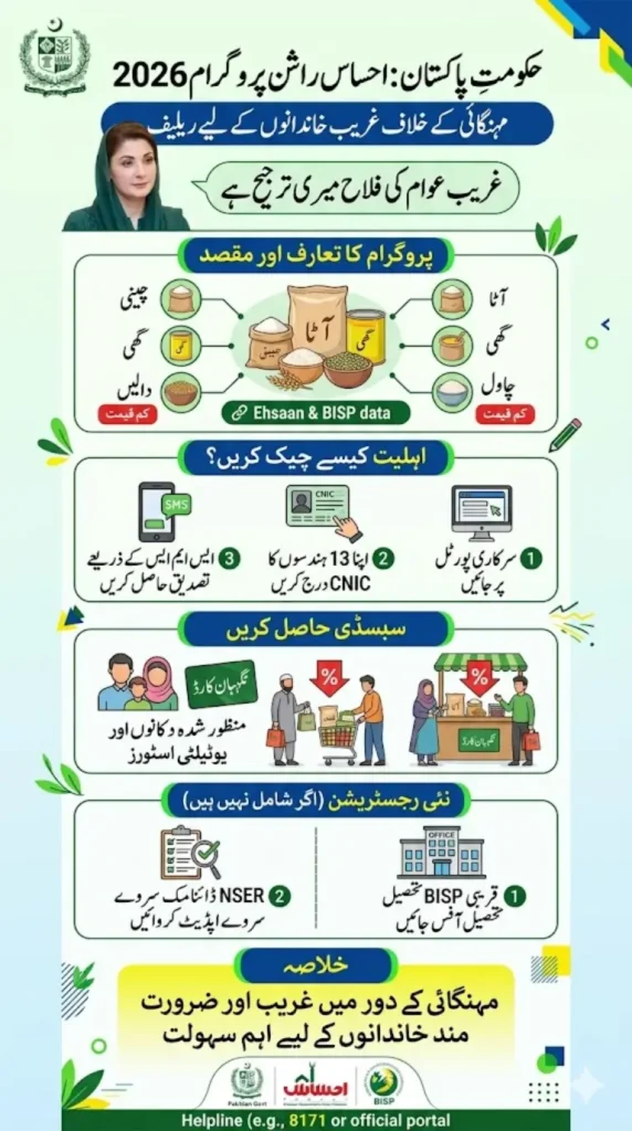 Ehsaas Rashan Program 2026 Restarted – How to Apply with Negahban Card and Verify CNIC