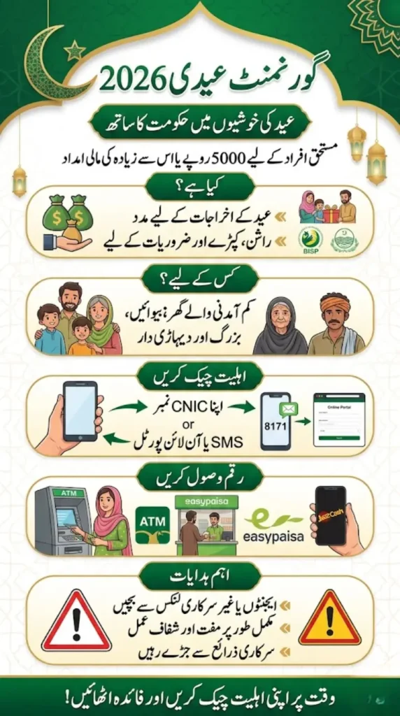 Eidi From Government of Pakistan How to Qualify and Get 5000 Payment in 2026