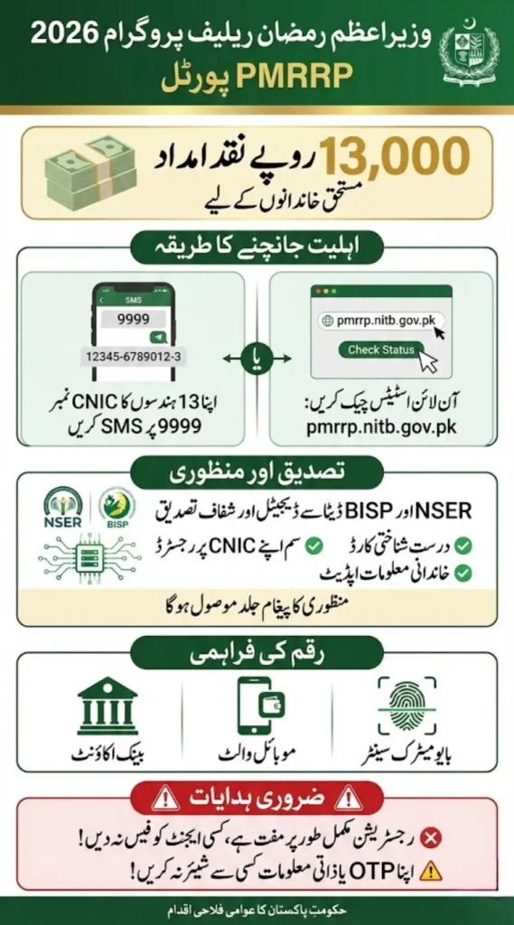 Get 13000 Cash in 24 Hours via Pmrrp Portal Complete Process 