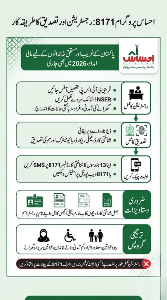 How to Register for Ehsaas Program 8171 Through NADRA in 2026 – CNIC Verification & Eligibility Details