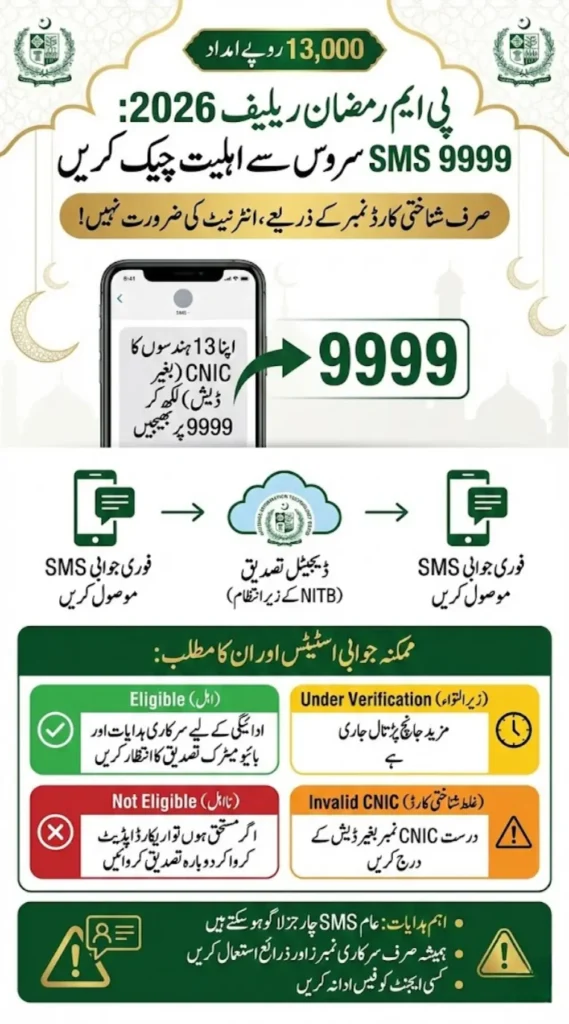 How to Verify PM Ramzan Relief Rs. 13,000 Through 9999 SMS in 2026