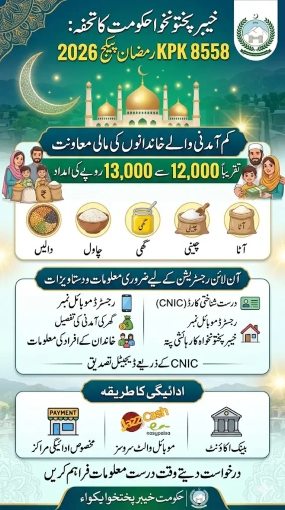 KPK 8558 Ramzan Package Required Documents 2026 – Complete List for Online Registration