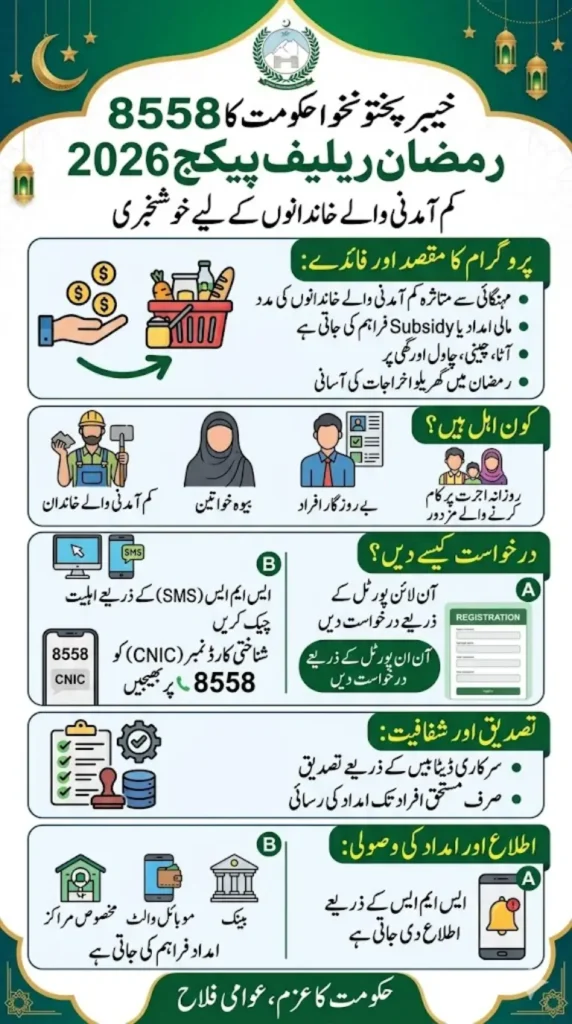 KPK 8558 Ramzan Relief Package apply online & Check Eligibility in KPK