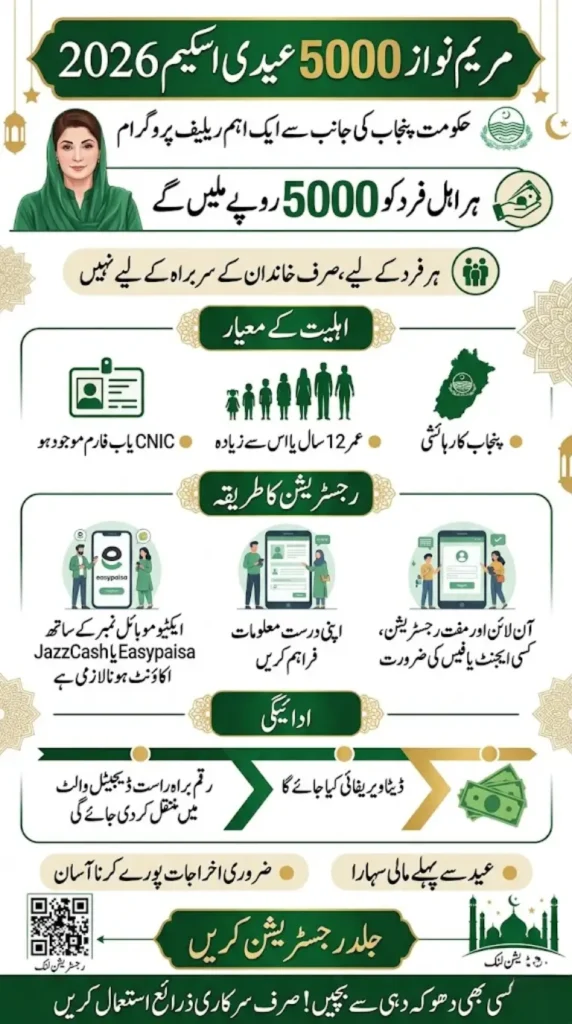 Maryam Nawaz 5000 Eidi Scheme 2026 Full Guide and Online Registration Portal 
