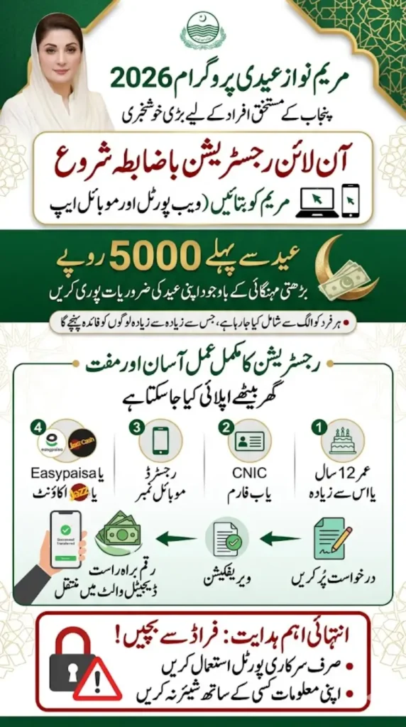 Maryam Nawaz Eidi Program Online Registration Started Via Maryam ko Batain Web Portal And App
