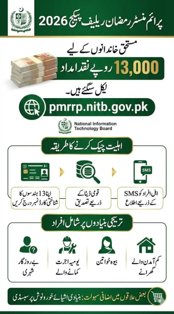 PM Ramzan Package 2026 via pmrrp.nitb.gov.pk – Who Can Apply and How to Check Eligibility