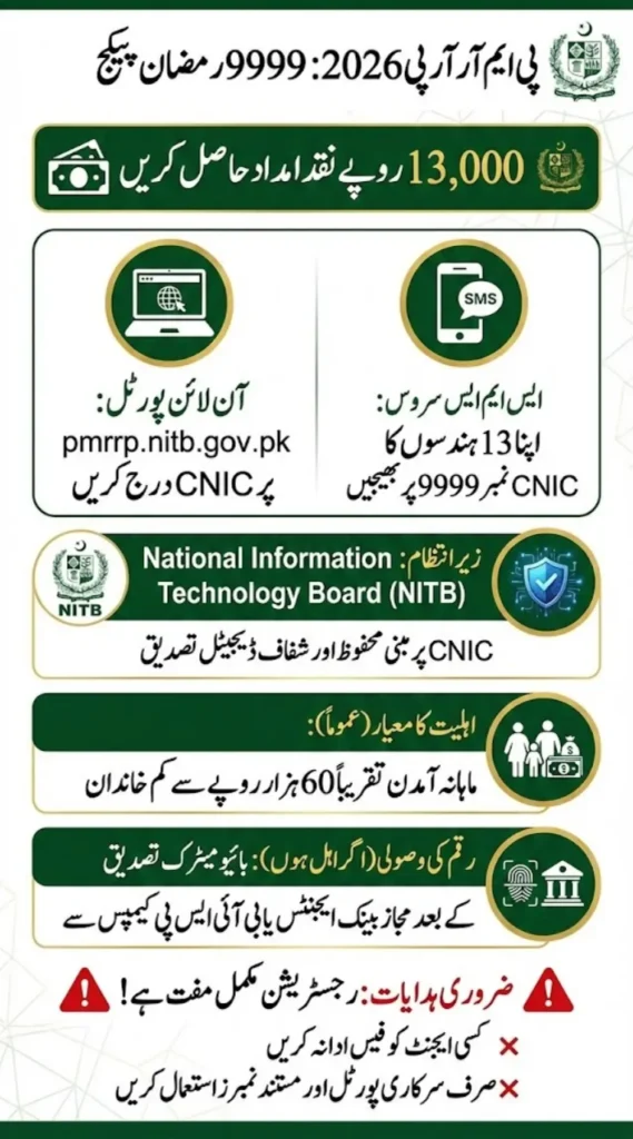 PMRRP 2026 Complete Guide – Verify Your 9999 Ramzan Package Eligibility Online