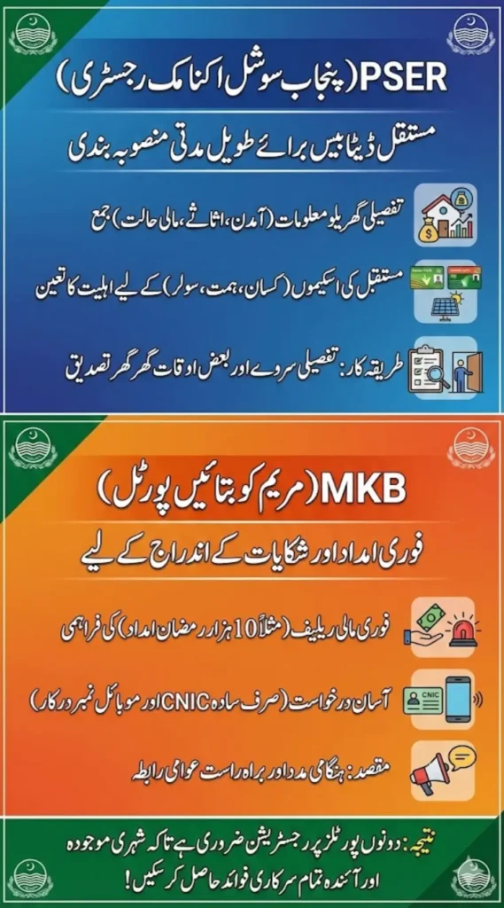 PSER vs MKB Punjab Portal – Key Differences in Registration and Eligibility Explained
