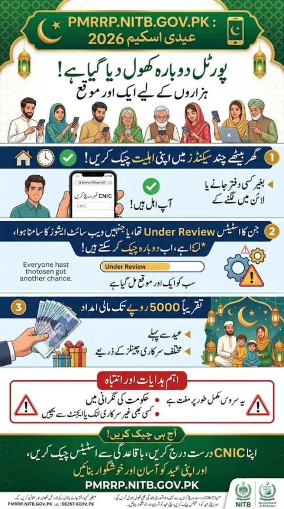 Pmrrp.nitb.gov.pk Portal Again Opend For Eidi Scheme
