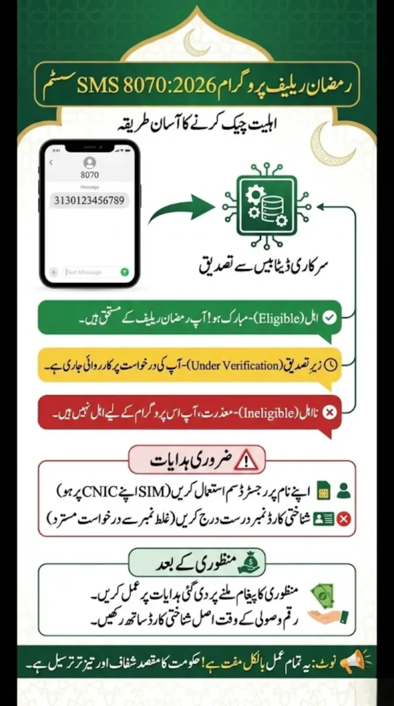 Ramzan Relief 8070 SMS Check 2026 – How to Receive Instant Eligibility Message