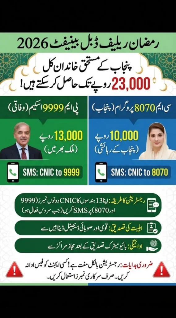 Ramzan Relief Double Benefit 2026 – How to Register via 8070 and 9999 to Get Rs. 23,000