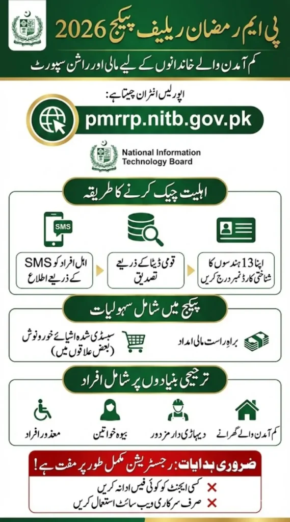 pmrrp.nitb.gov.pk PM Ramzan Relief Package 2026